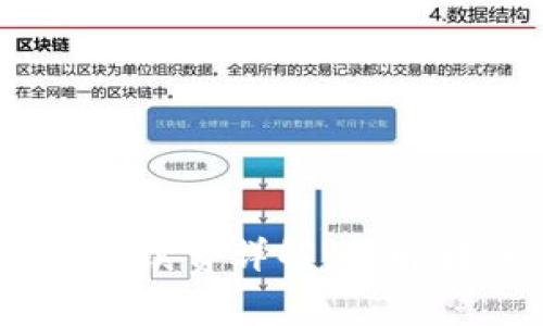 TPWallet BTC手续费详解：了解转账成本与策略