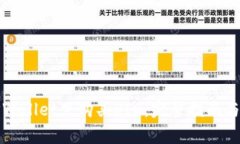 如何在TPWallet里购买PIG：完