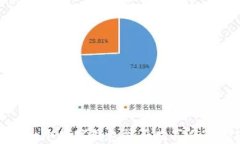 TPWallet：一个数字钱包能否