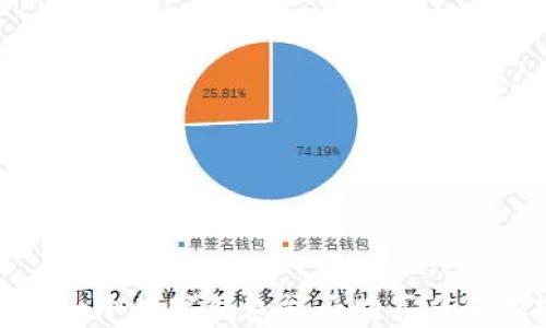 
TPWallet：一个数字钱包能否购买任何加密货币？