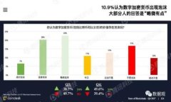 区块链提现到钱包后无法
