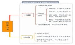 数字钱包的功能与应用：