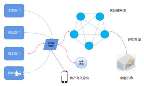 如何在支付宝钱包中设置加密金额？