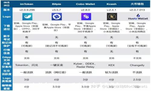 如何在TPWallet里购买U币：全面指南