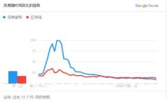 数字钱包消费场景的趋势