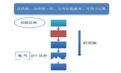 与关键词TPWallet：如何将波