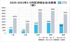 为什么数字货币钱包需要