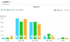 央行数字钱包对股票市场