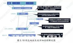 深入了解区块链钱包的使用方法与步骤