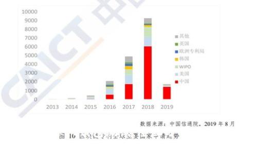 TokenPocket钱包测试：全面分析及使用指南
