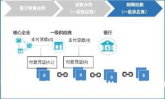 TPWallet结构与功能详解：区