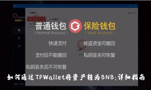 如何通过TPWallet将资产转为BNB：详细指南