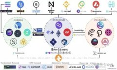 TPWallet：真的还是假的？全