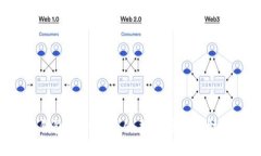 TokenPocket钱包联合创始人：