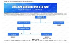 如何解决TPWallet资产不见的