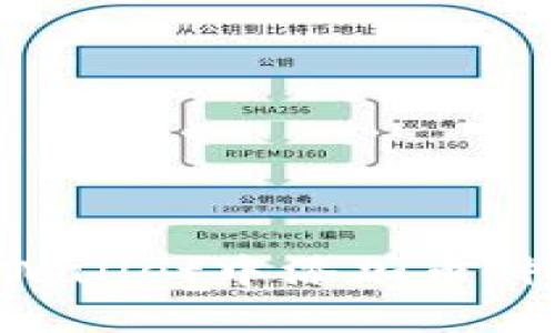如何在TPWallet中添加币种：完整指南