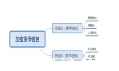 供暖季数字钱包：提升用