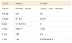 TokenPocket钱包评测：安全性