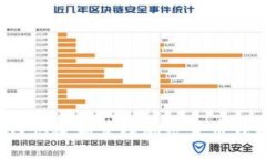 br如何创建和管理加密货币钱包？