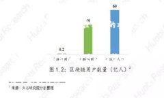 biao ti大连数字钱包活动策