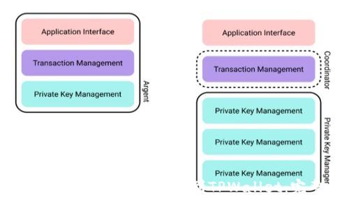:
如何一次性将中本聪币转到TPWallet：完整指南