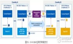 新人如何创建TP币安钱包的
