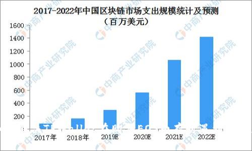 如何解决TPWallet在购买EOS内存时遇到的问题