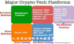 TP Wallet：无需注册账号的