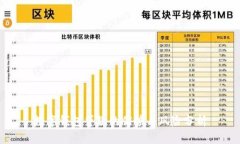 数字钱包贷款的优势与风