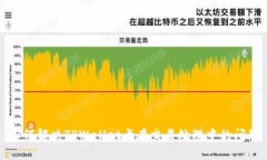 如何解决TPWallet卡在交易处