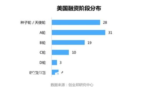 TPWallet新版使用教程：全面解读与实用技巧