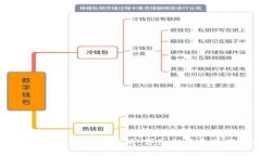 如何使用TPWallet薄饼：详细