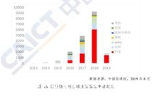 源中瑞区块链钱包：安全