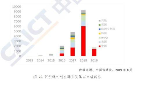 源中瑞区块链钱包：安全、便捷的数字资产管理平台