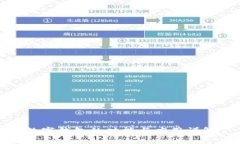 数字钱包的功能与应用详