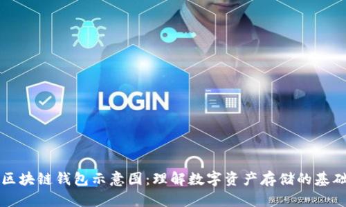 区块链钱包示意图：理解数字资产存储的基础
