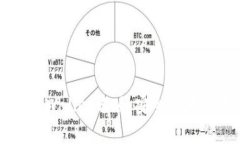 如何下载TPWallet老版：安全