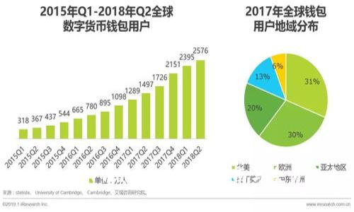 Feg币在TPWallet的使用指南与交易策略