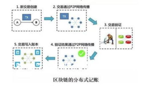 如何查看TPWallet余额：全面指南