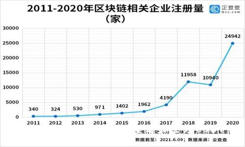 如何在TP Wallet中查看和管理USDT