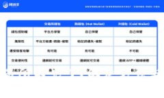 : 数字钱包转交易所不见了