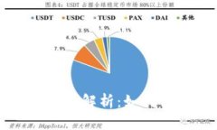 TPWallet风险管控全解析：如何保障数字资产安全
