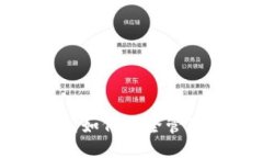 及关键词区块链日记：如