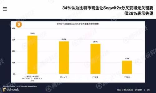 数字币虚拟钱包：全面指南与安全策略