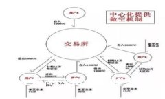 完整指南：如何将TRX币转移到TPWallet