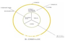 全面解析数字人民币硬件