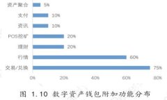 加密货币钱包服务全面解析：选择最佳钱包的指