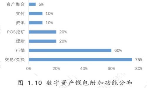 加密货币钱包服务全面解析：选择最佳钱包的指南