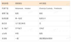 深入探索区块链PC端钱包：功能、优势及安全性分