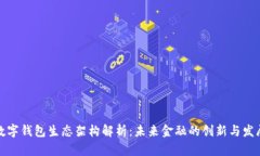 数字钱包生态架构解析：未来金融的创新与发展
